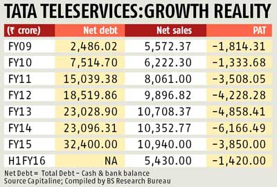 debt-history