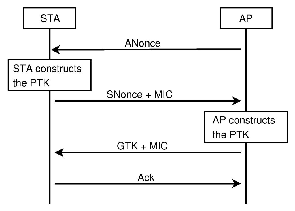 4-way-handshake_WPA2